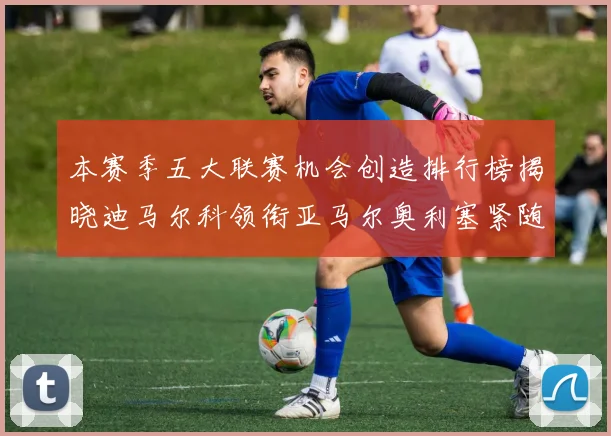 本赛季五大联赛机会创造排行榜揭晓迪马尔科领衔亚马尔奥利塞紧随其后